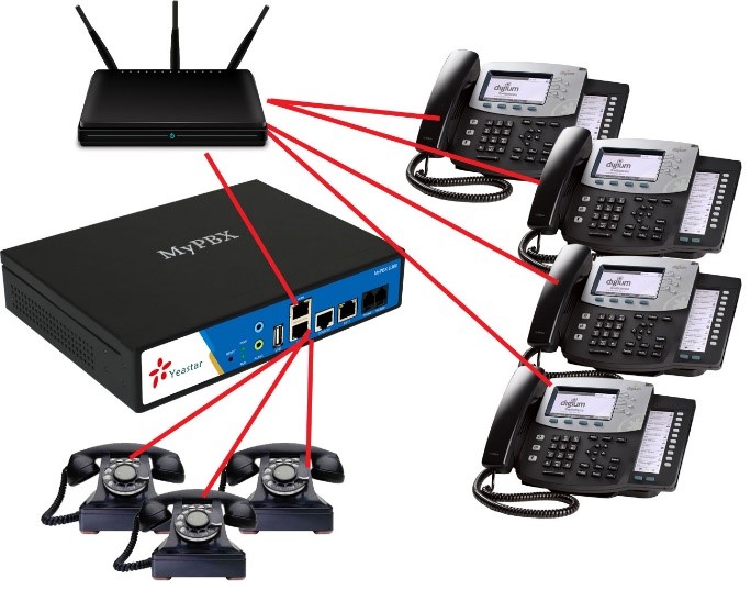 PBX Telephone systems